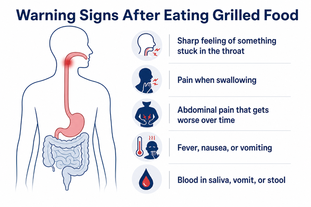 Infographic of warning signs after eating grilled food linked to the Expert Grill brush recall.