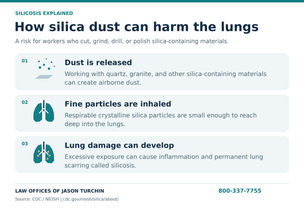 lawyers in Florida who can handle silicosis lawsuits